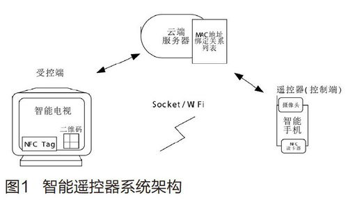 基于Android手持設備的智能家居遙控系統研制 硬件及輔助設備的研究